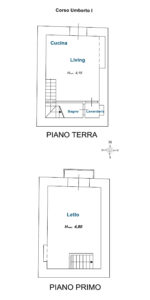 Planimetria